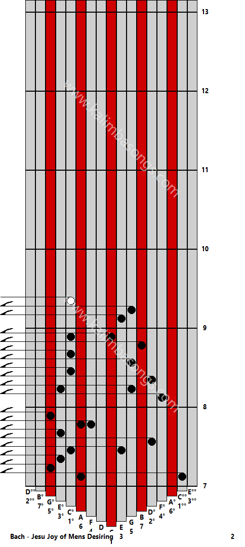 Kalimba tab Bach - Jesu Joy of Mens Desiring 2