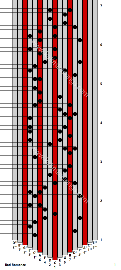 Kalimba tab Bad Romance 1