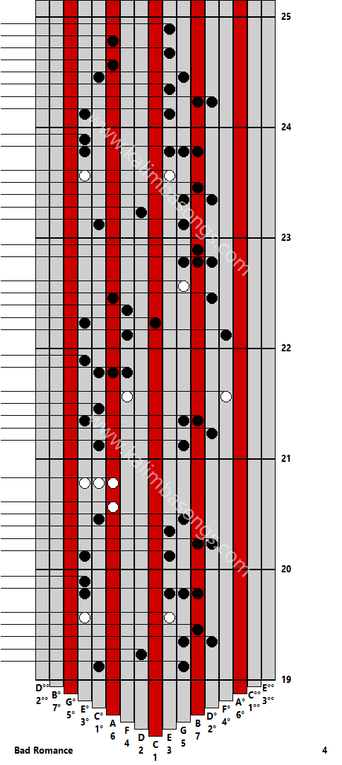 Kalimba tab Bad Romance 4