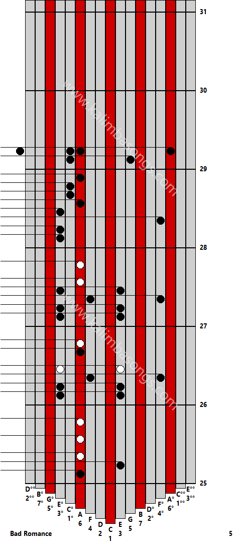 Kalimba tab Bad Romance 5