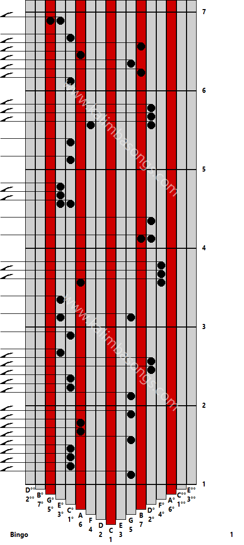 Kalimba tab Bingo 1