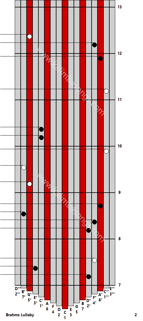 Kalimba tab Brahms Lullaby 2