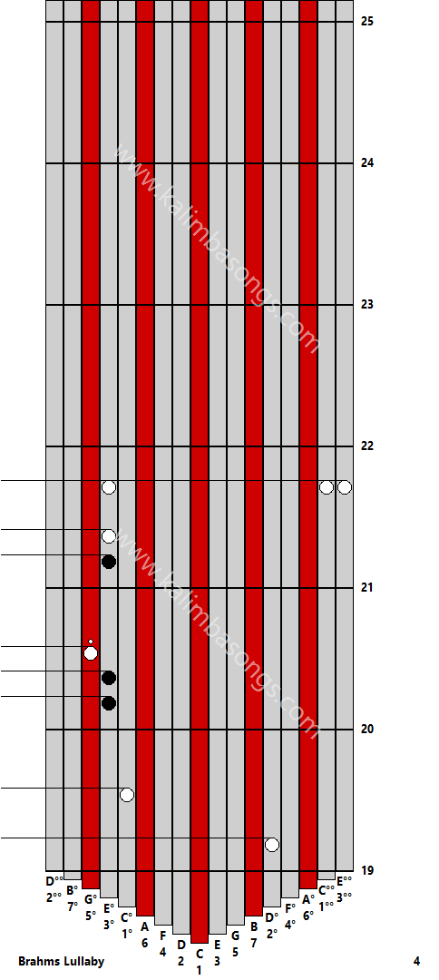 Kalimba tab Brahms Lullaby 4