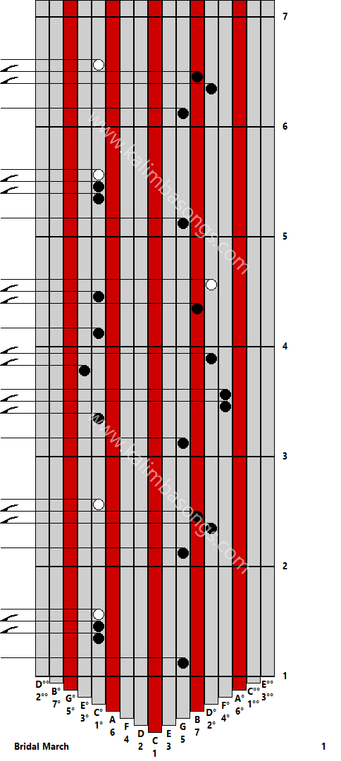 Kalimba tab Bridal March 1