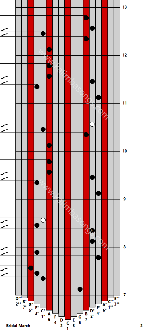 Kalimba tab Bridal March 2