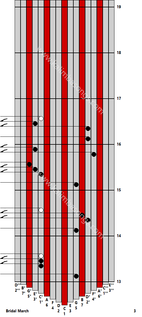 Kalimba tab Bridal March 3