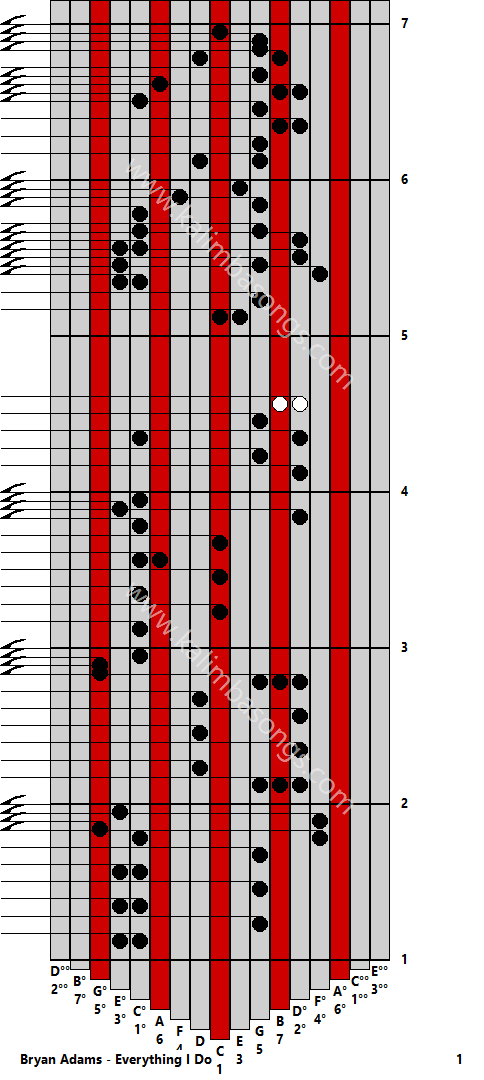 Kalimba tab Bryan Adams - Everything I Do 1