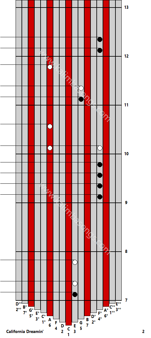 Kalimba tab California Dreamin 2