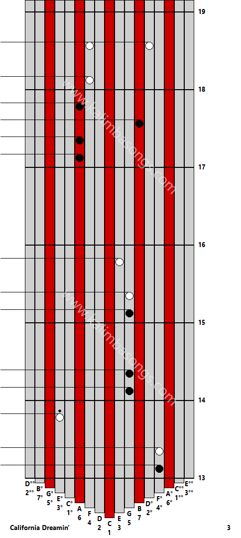 Kalimba tab California Dreamin 3