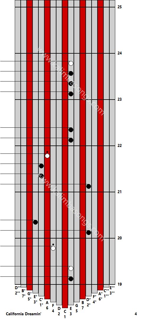 Kalimba tab California Dreamin 4