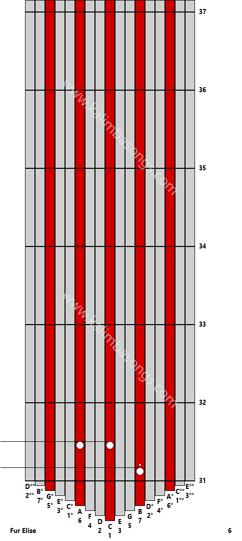 Kalimba tab Fur Elise 6