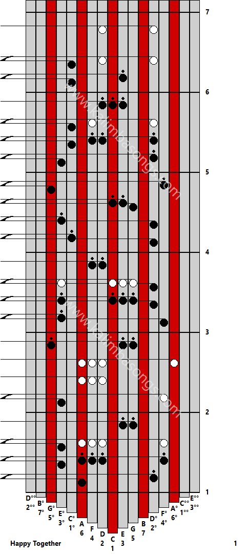 Kalimba tab Happy Together 1