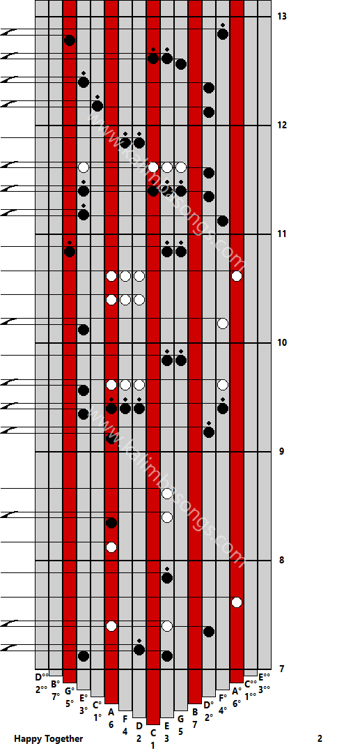 Kalimba tab Happy Together 2