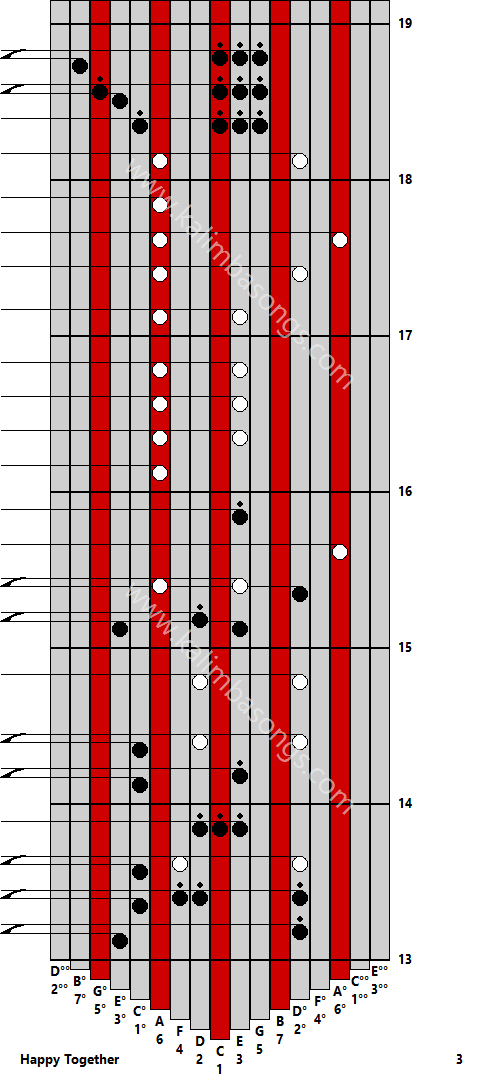 Kalimba tab Happy Together 3