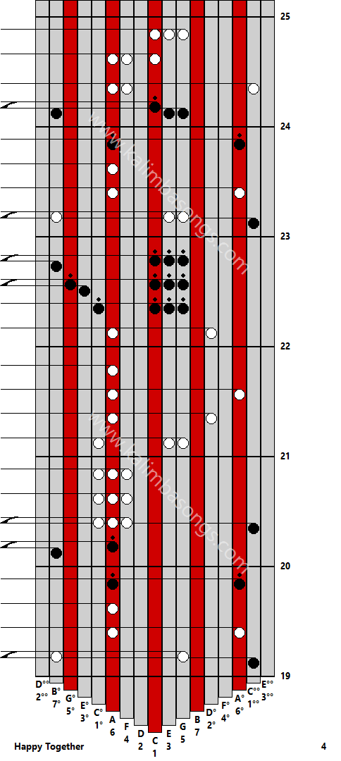 Kalimba tab Happy Together 4