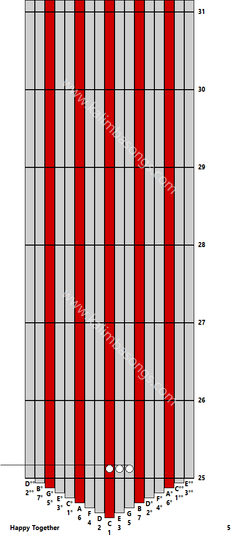 Kalimba tab Happy Together 5