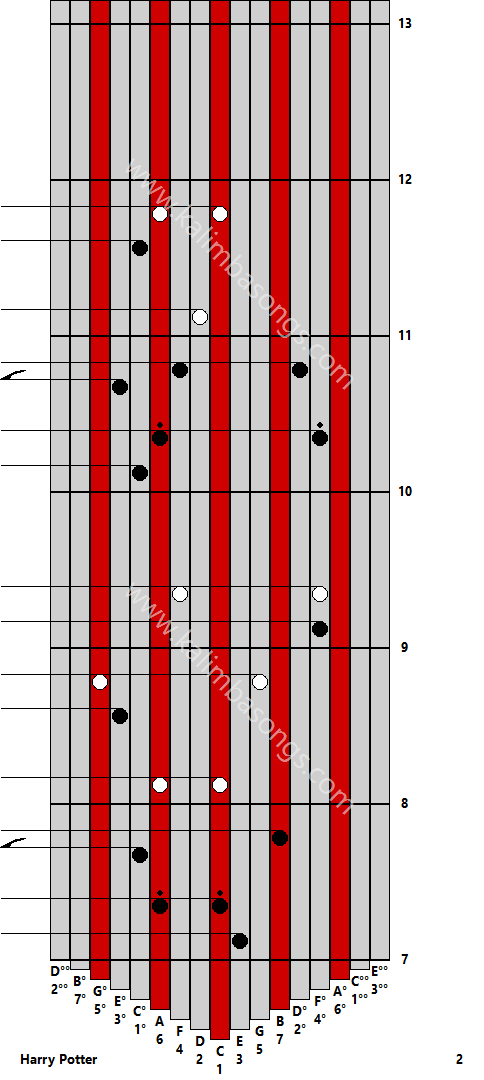 Kalimba tab Harry Potter 2