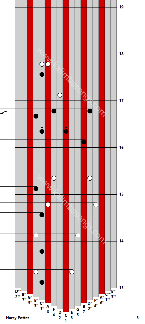 Kalimba tab Harry Potter 3