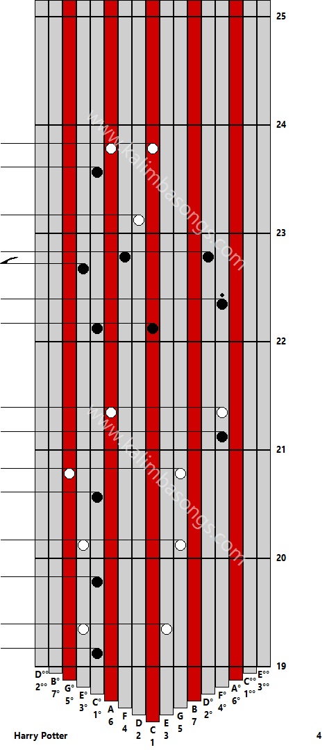 Kalimba tab Harry Potter 4