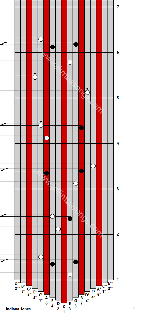 Kalimba tab Indiana Jones 1