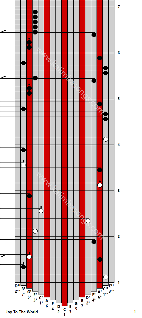 Kalimba tab Joy To The World 1