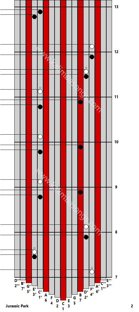 Kalimba tab Jurassic Park 2