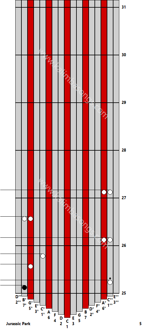 Kalimba tab Jurassic Park 5