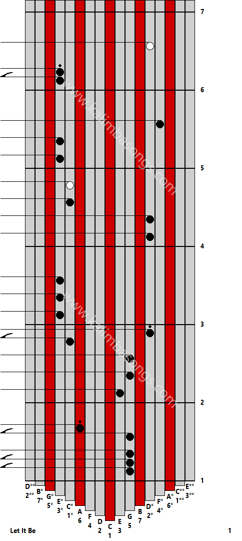 Kalimba tab Let It Be 1