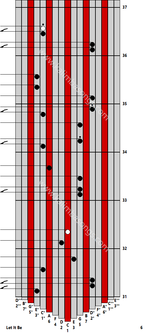 Kalimba tab Let It Be 6