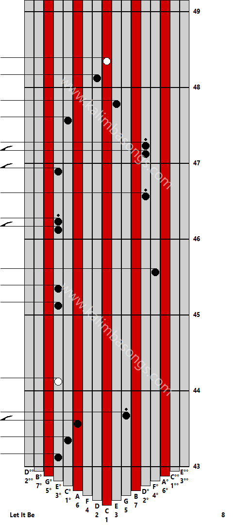 Kalimba tab Let It Be 8