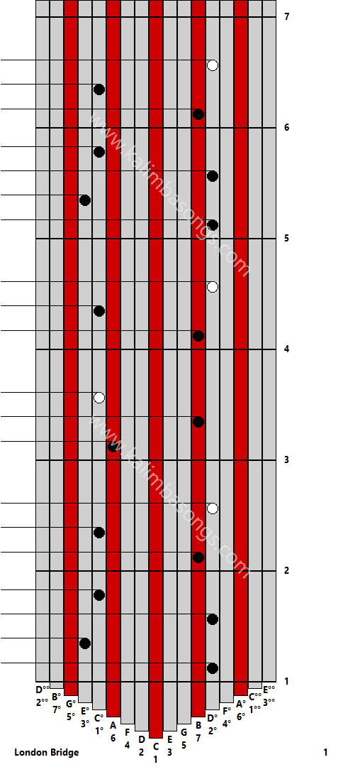 Kalimba tab London Bridge 1