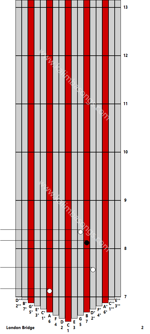 Kalimba tab London Bridge 2