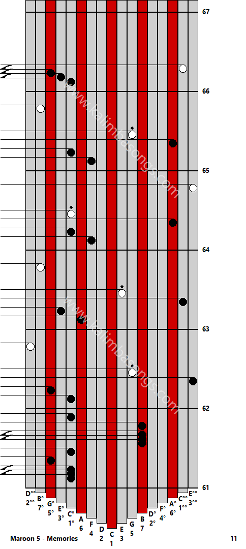 Kalimba tab Maroon 5 - Memories 11