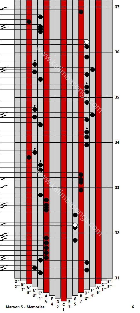 Kalimba tab Maroon 5 - Memories 6