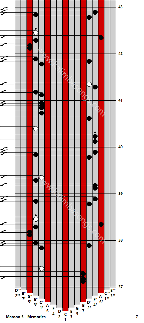 Kalimba tab Maroon 5 - Memories 7