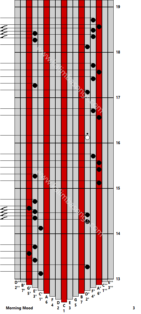 Kalimba tab Morning Mood 3