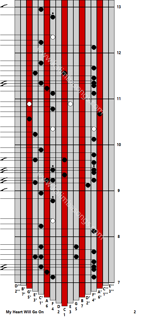 Kalimba tab My Heart Will Go On 2