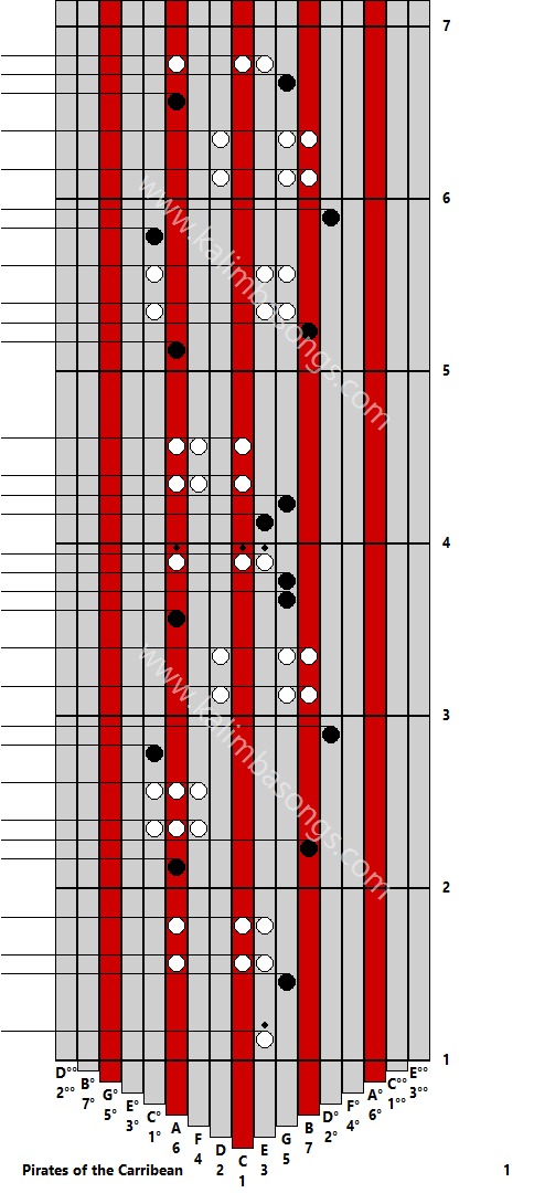 Kalimba tab Pirates of the Carribean 1