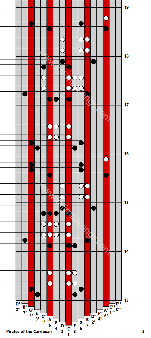 Kalimba tab Pirates of the Carribean 3