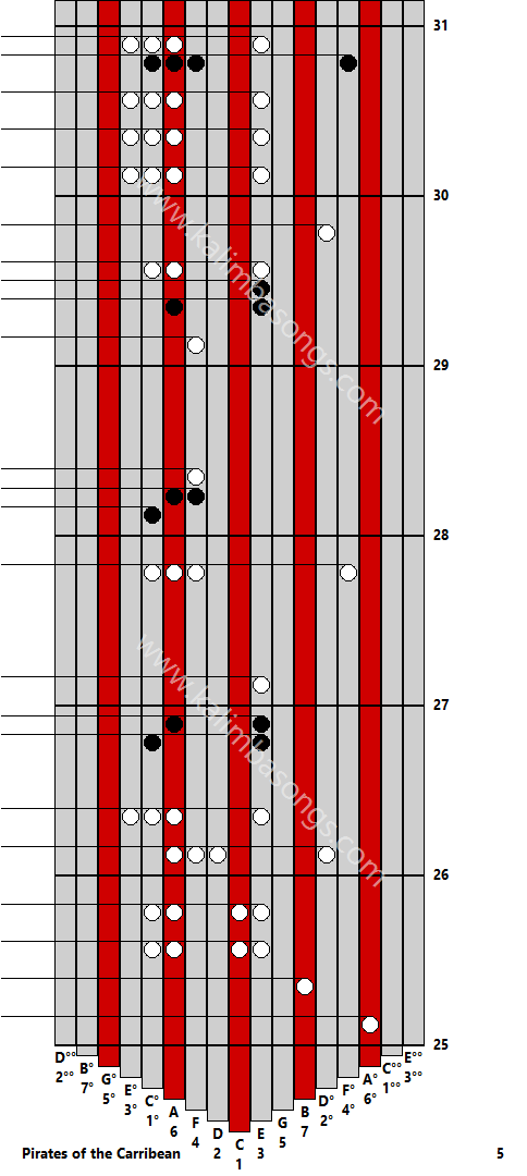 Kalimba tab Pirates of the Carribean 5