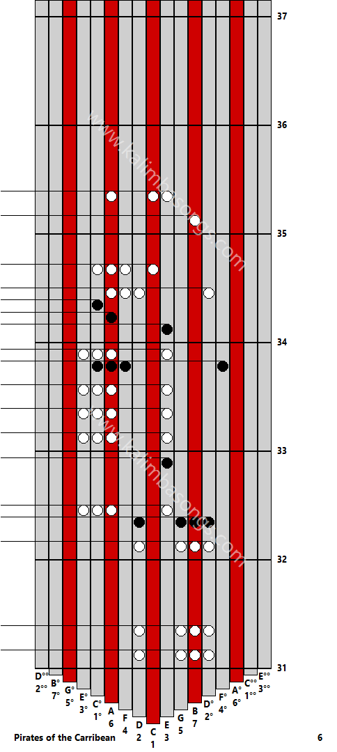 Kalimba tab Pirates of the Carribean 6