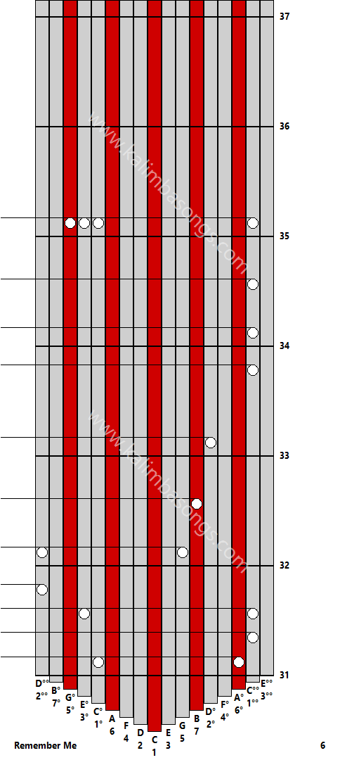 Kalimba tab Remember Me 6