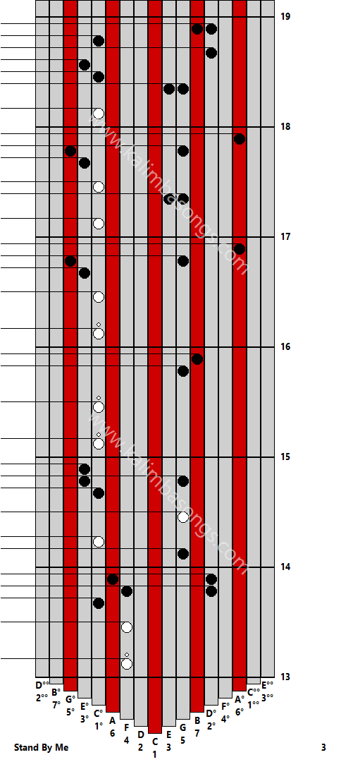 Kalimba tab Stand By Me 3