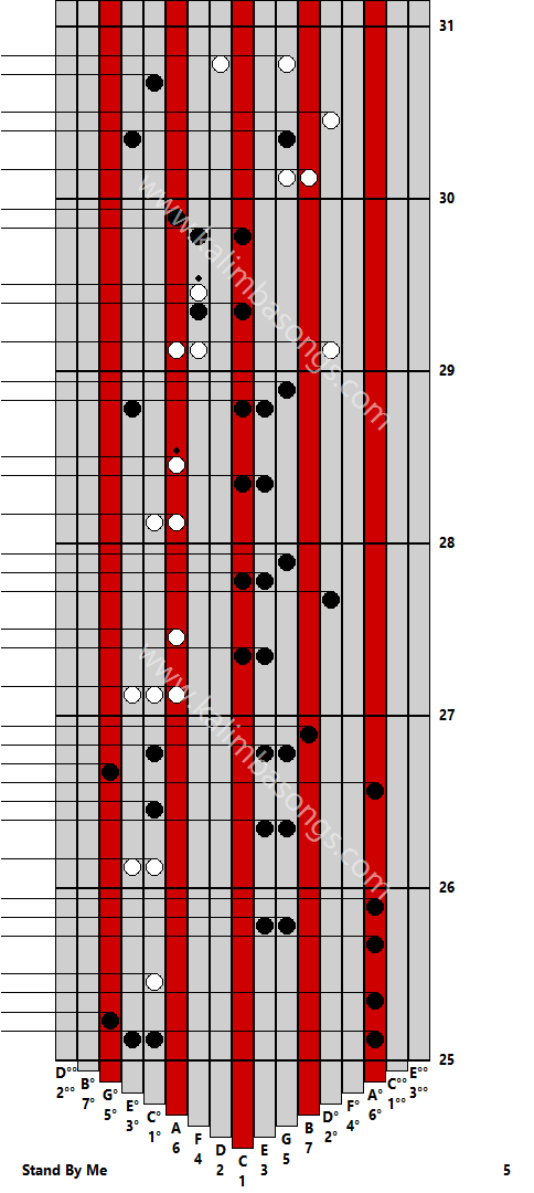 Kalimba tab Stand By Me 5