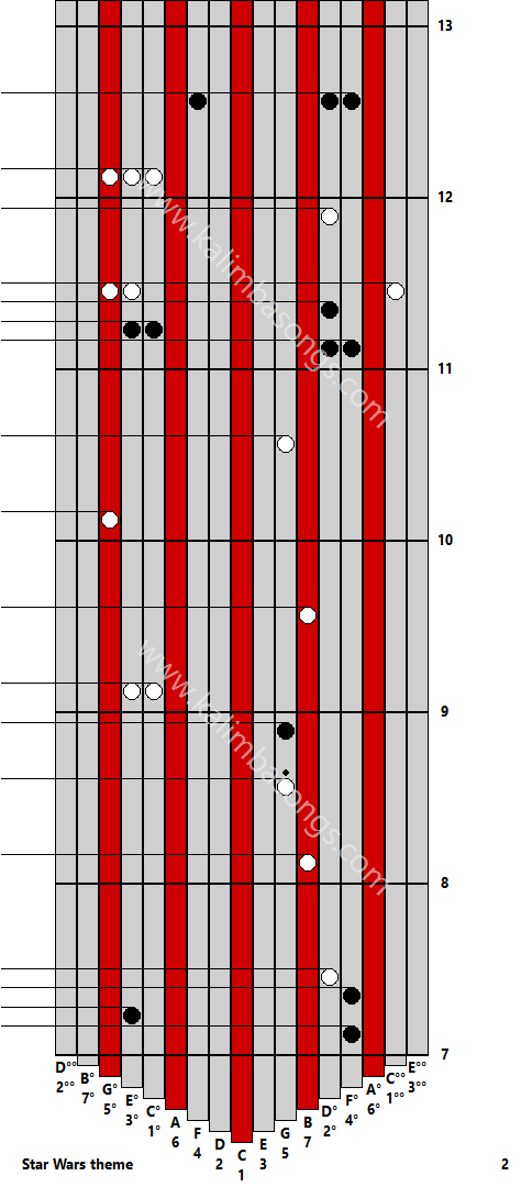 Kalimba tab Star Wars theme 2