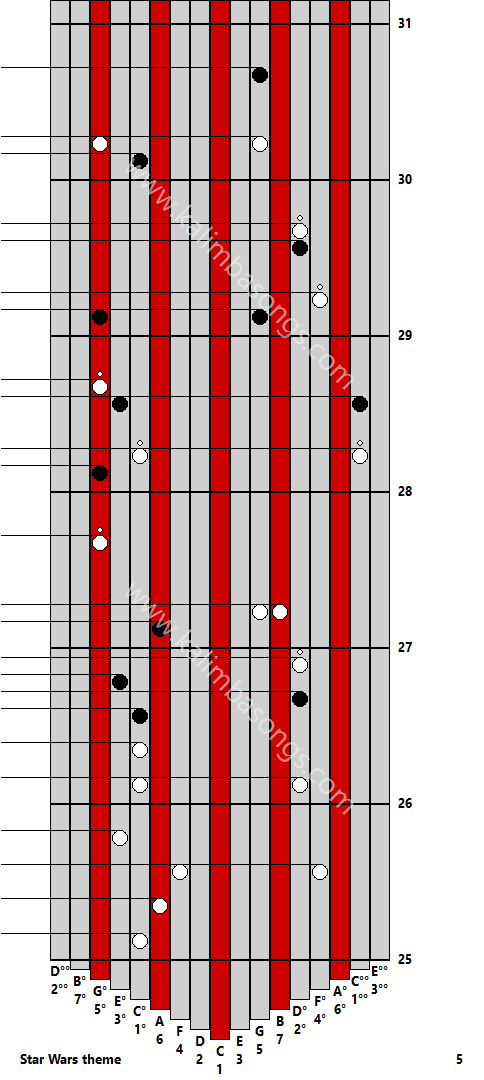 Kalimba tab Star Wars theme 5