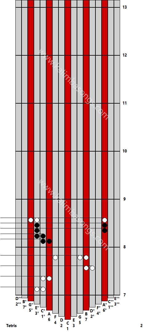 Kalimba tab Tetris 2