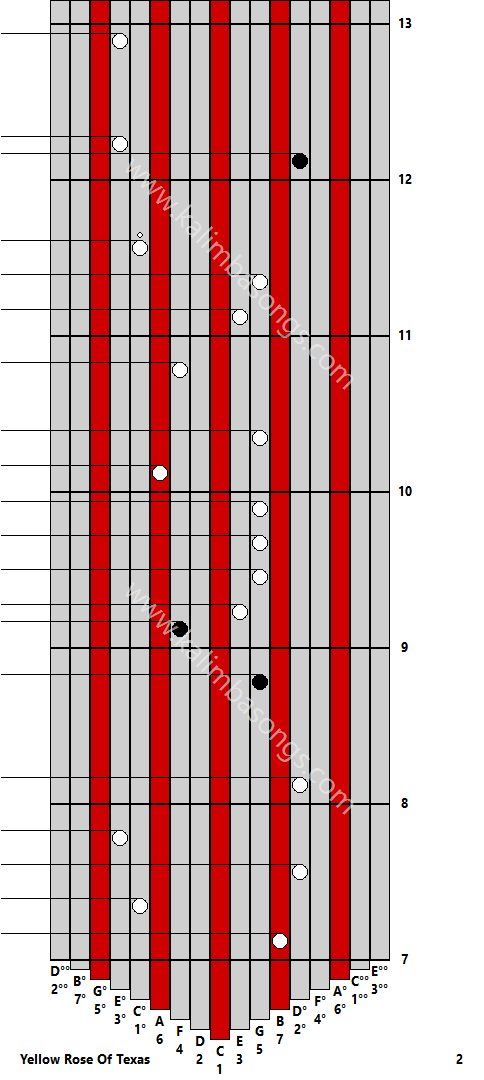 Kalimba tab Yellow Rose Of Texas 2